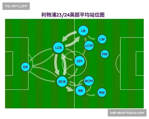 利物浦场均抢断次数联赛前三，斯洛特强调压迫成功率